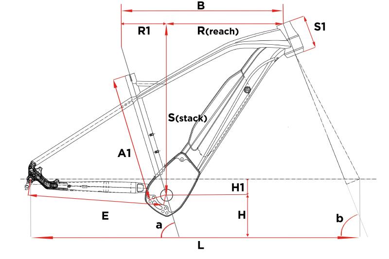 geometrie